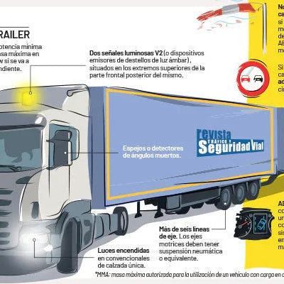 Ilustración de un dúo-trailer con señales luminosas, luces encendidas y detalles técnicos para transporte especial