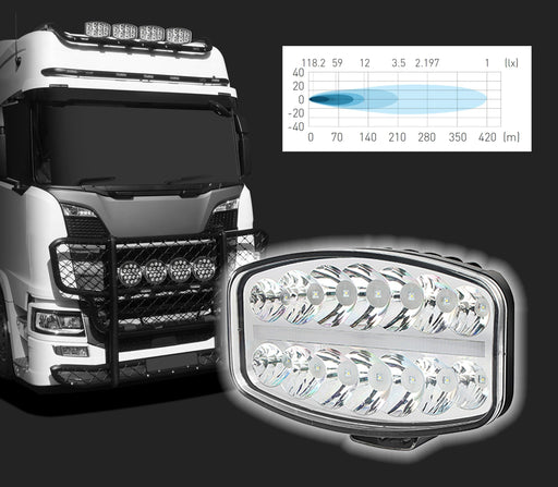 Faro Delantero LED Potente 80W Homologado Driving 3.080 Lúmenes con Luz de Posición ECE R112