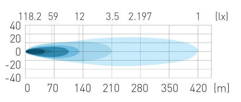 Faro Delantero LED Potente 80W Homologado Driving 3.080 Lúmenes – Iluminación de Alta Calidad y Homologada para Todo Tipo de Climatología - Autowin24