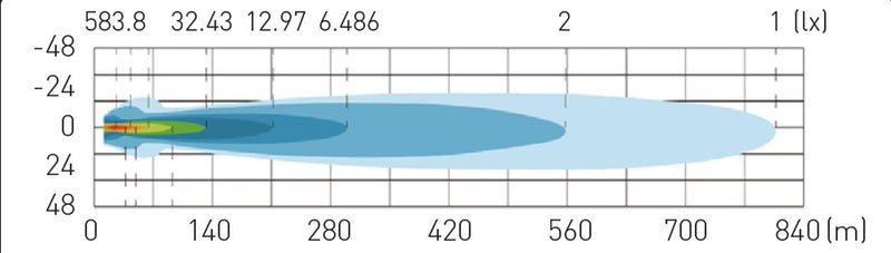 Faro Delantero LED Potente 141W Homologado Driving 7.752 Lúmenes con Luz de Posición ECE R112 - Autowin24