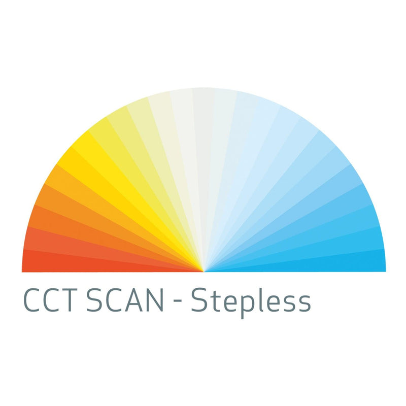 MULTIMATCH R – Foco LED Detailing 1200lm con CCT SCAN, CRI+ e IP67 - Autowin24